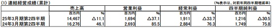 121029t00