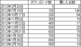 130220pd00