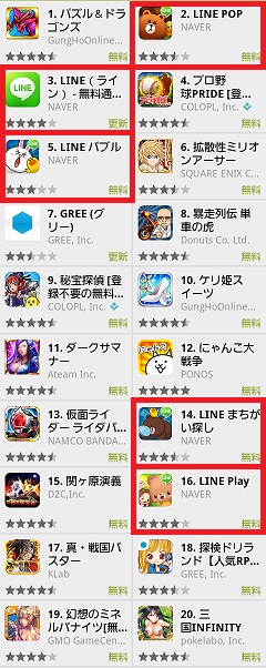 Nhn Japanの Line まちがい探し Android版が売上ランキング14位に上昇 Social Game Info