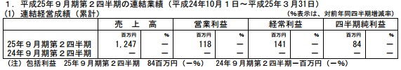 130509ega00