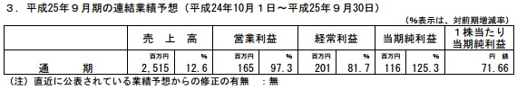 130509ega01