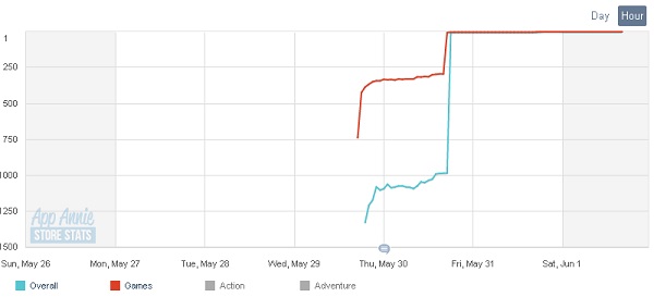 130601appstore_Game_Ranking01