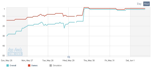 130601appstore_Game_Ranking02