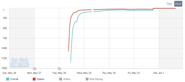 130601appstore_Game_Ranking03
