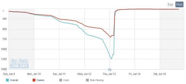 130615appstoreranking04