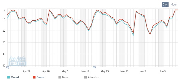 130615appstoreranking05