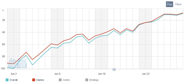 130629appstore_sales00