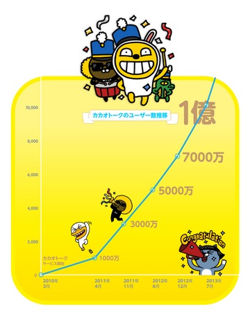 130702kakao_talk00