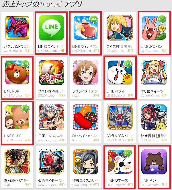 Line系アプリがgoogle Playを席巻 売上ランキング上位タイトルのうち8タイトル占める 追記 Social Game Info